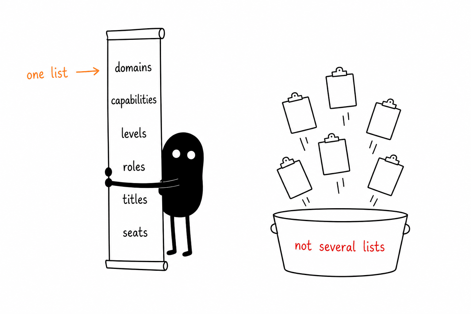 One list, not several lists